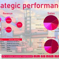 PROACTIVE FREIGHT-Company presentation (V5).cdr