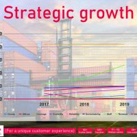 PROACTIVE FREIGHT-Company presentation (V5).cdr